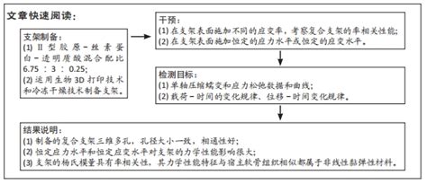 天津企业人力资源管理师四级班