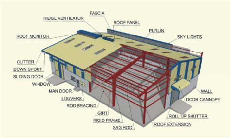 天津学建筑结构设计需要多少钱