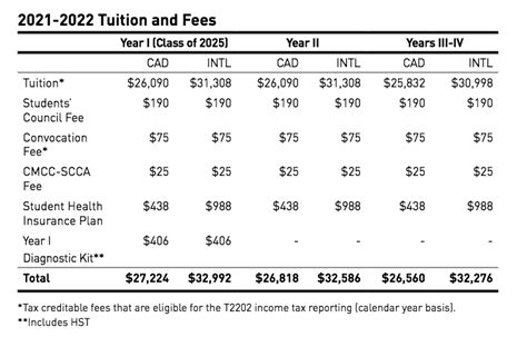 石家庄薪税师培训学费多少