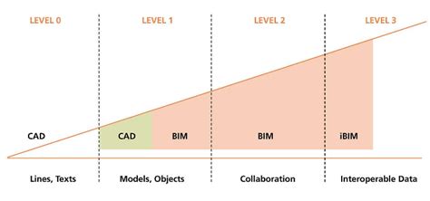 石家庄BIM报名培训多少钱