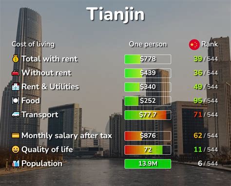 【天津花艺费用多少】