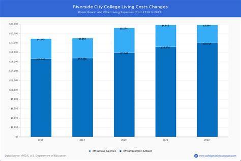 河东区学美容要多少学费