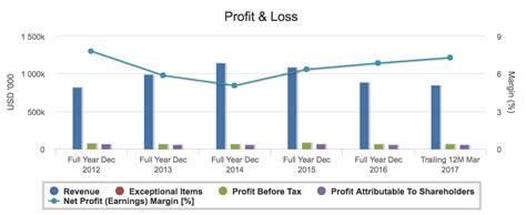 天津网页制作培训机构哪里好