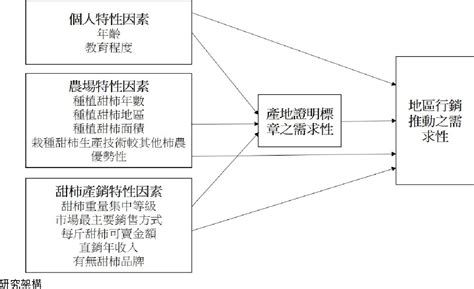 和平区营销口才训练