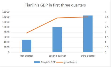 天津演讲口才辅导班多少钱