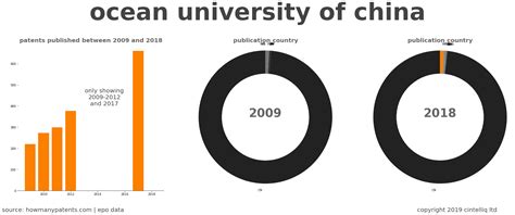 中国海洋大学1+1百强名校国际硕士课程2021年招生简章
