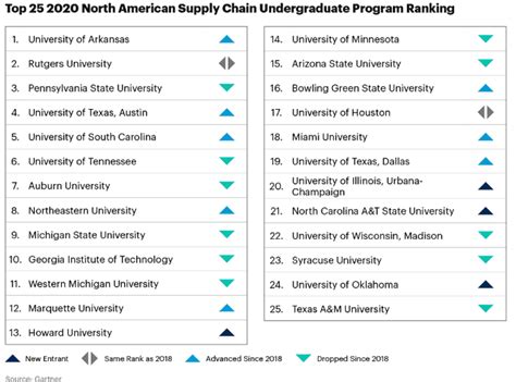 对外经济贸易大学《采购与供应管理》自考本科