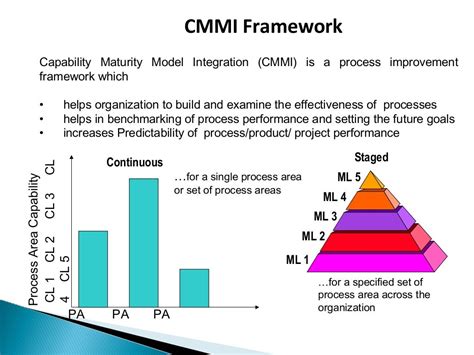 CMMI深入理解与实现