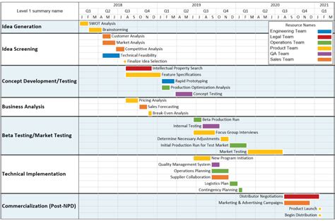 新产品研发项目管理