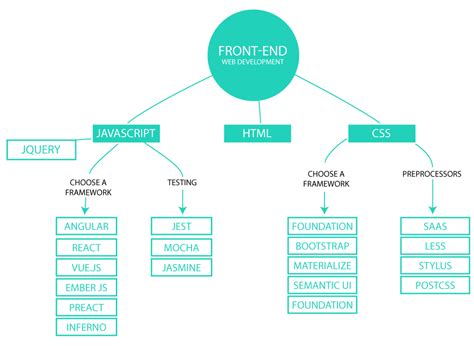 WEB前端开发技术