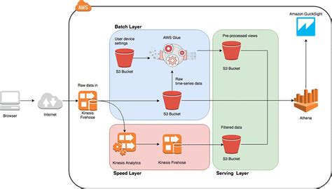 大数据实时处理—基于Spark的大数据实时处理及应用技术