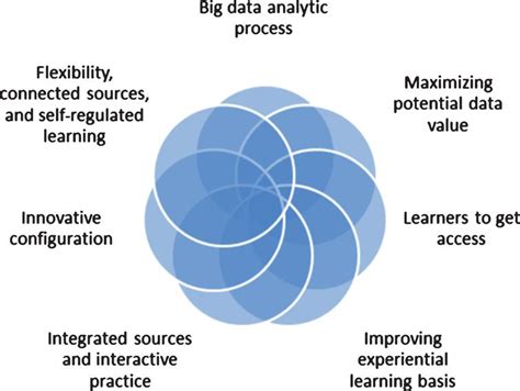 大数据处理技术—基于Hadoop/Yarn的大数据技术实战