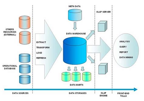 数据仓库与数据挖掘