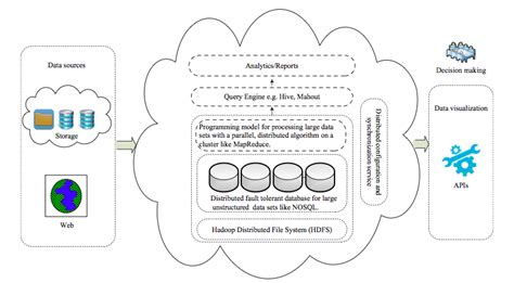 云计算与大数据处理技术