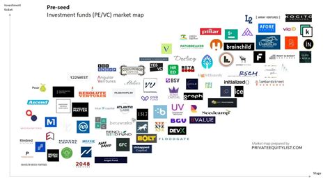 北京大学实战型私募股权投资(PE)与资本运营高级研修班