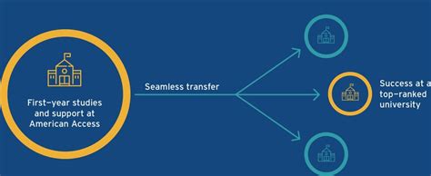 对接美国大学名录