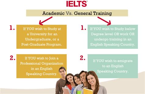 出国留学培训—IELTS