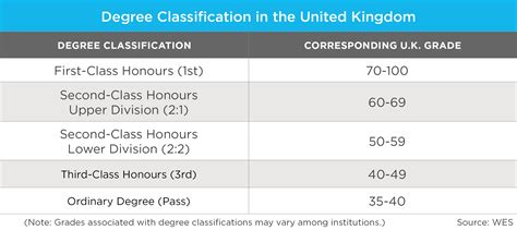 英国2+2学分豁免国际班
