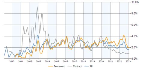 Android就业精品班