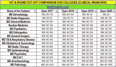 医学教育网络培训课程