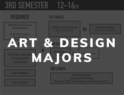 上海师范大学2017年春季艺术设计专业（独立本科））自考招生简章