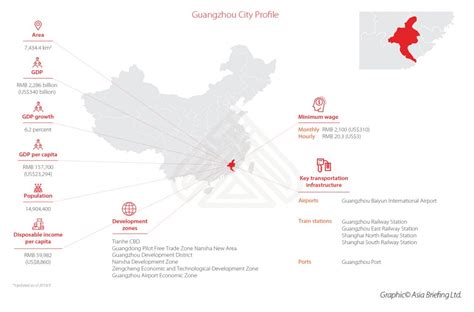 广州商务英语课程