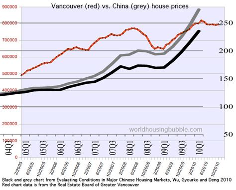 房教中国—养老地产策划师