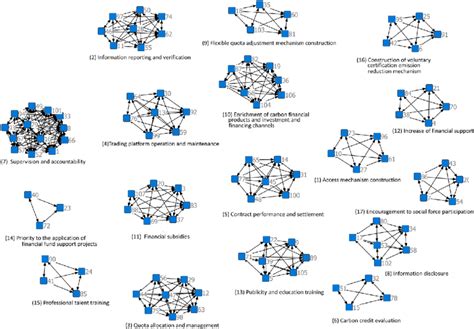 石家庄优路教育—碳排放管理师