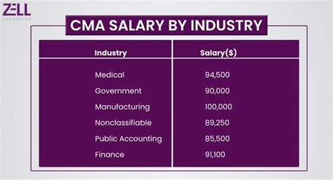 芜湖仁和会计—管理类课程-CMA美国注册管理会计师