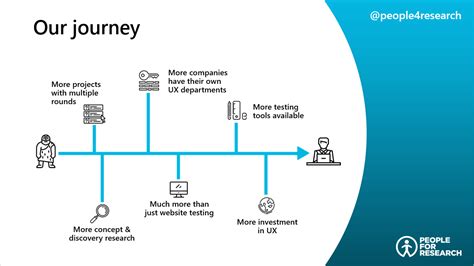 漯河优路教育—工程师招生简章
