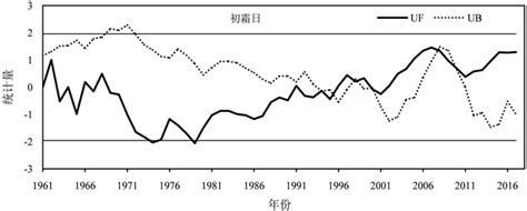 六盘水优路教育—一级建造师招生简章