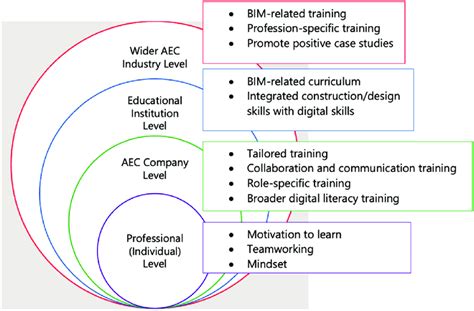海口学尔森—全专业BIM技能实战研修班