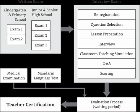 佛山优路教育—全国教师资格证考试笔试【面授+网络】招生简章
