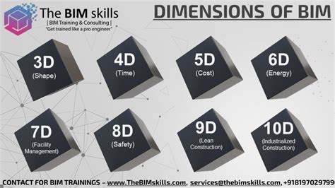 郑州学尔森—全专业BIM技能实战研修班