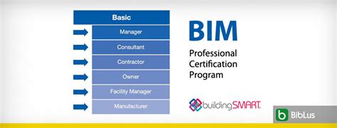 福州学尔森—BIM技术基础技能培训班