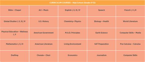 2+1美国高中课程