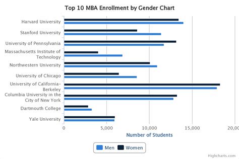美国双录取适合人群及优势