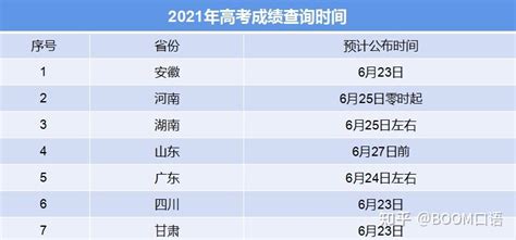 高考成绩不理想如何进入澳洲大学?