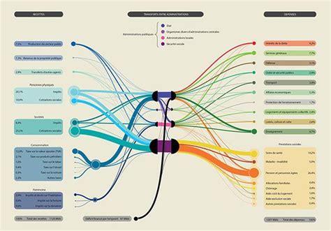 法国留学费用清单