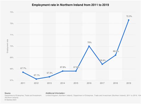 爱尔兰留学哪些专业就业率高