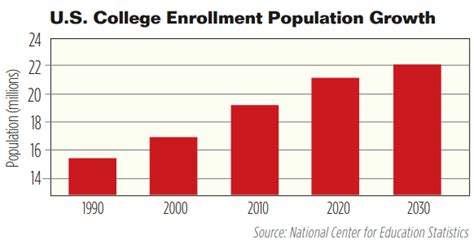 美国双录取适合人群及优势