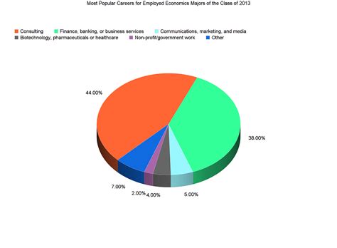 解析美国经济学专业申请及其就业前景