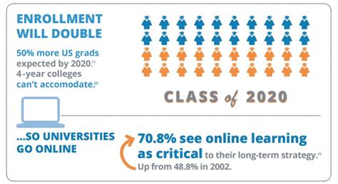 美国双录取适合人群及优势