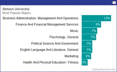 英国留学热门专业/申请材料/费用全攻略