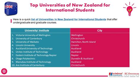新西兰名校留学详解—大学篇