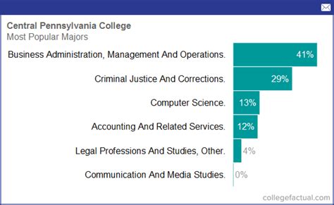 英国留学热门专业/申请材料/费用全攻略