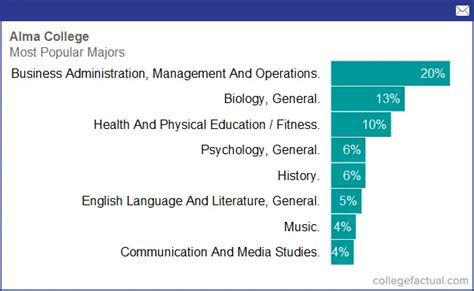 马来西亚留学热门专业及院校介绍