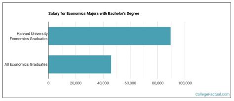 解析美国经济学专业申请及其就业前景