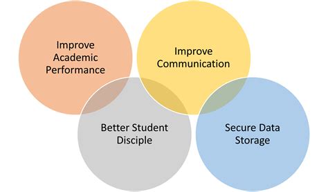 美国管理信息系统MIS专业解析