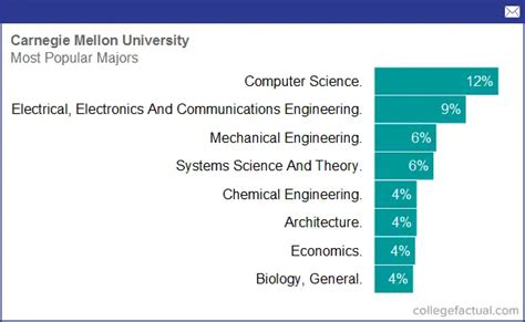 英国留学热门专业/申请材料/费用全攻略